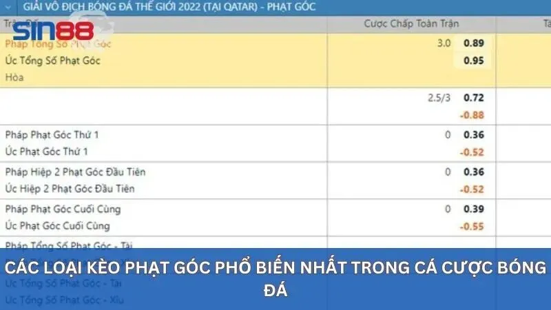 Các loại kèo phạt góc phổ biến tại nhà cái sin88